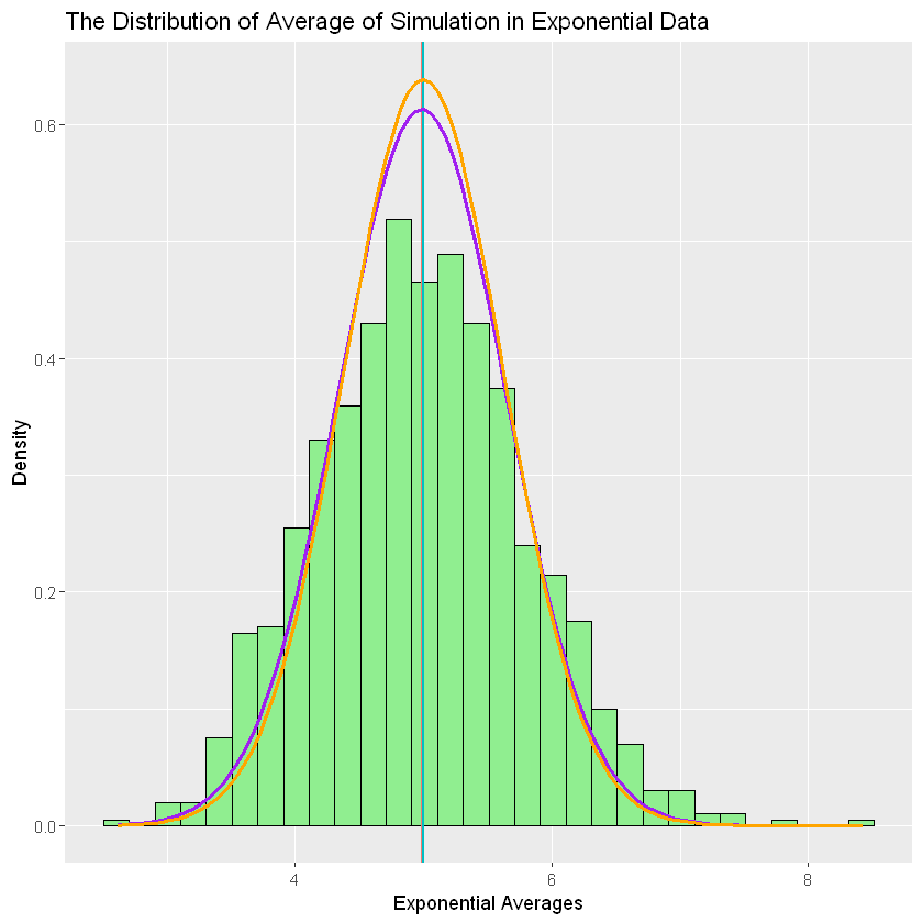 central-limit-theorem-simulation